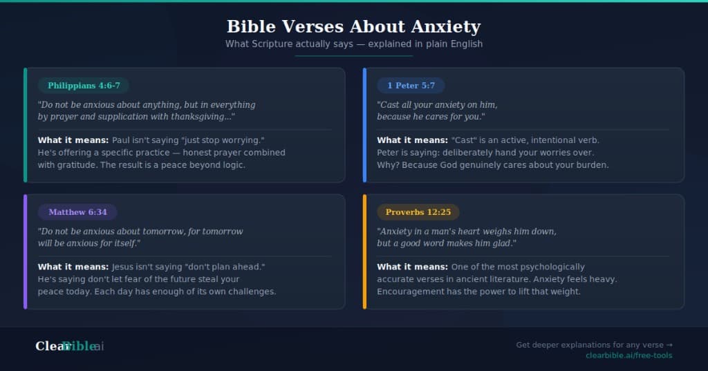 Bible verses about anxiety and stress with plain English explanations